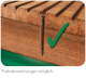 Spax Schrauben für den Terrassenbau aus Edelstahl